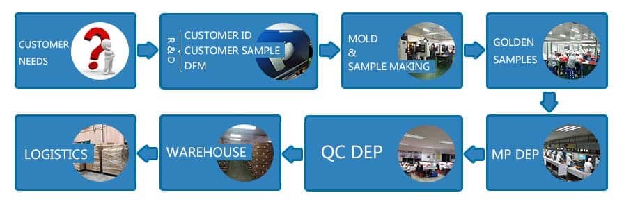 custom-silicone-products-making-process custom-silicone-products-making-process